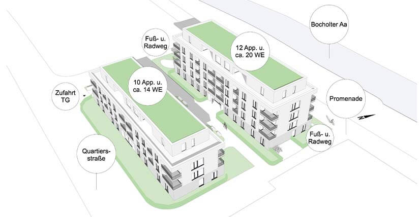 Bocholter Heimbau eG / Projekt - WeberQuartier – Mehrfamilienhäuser mit Wohngruppen